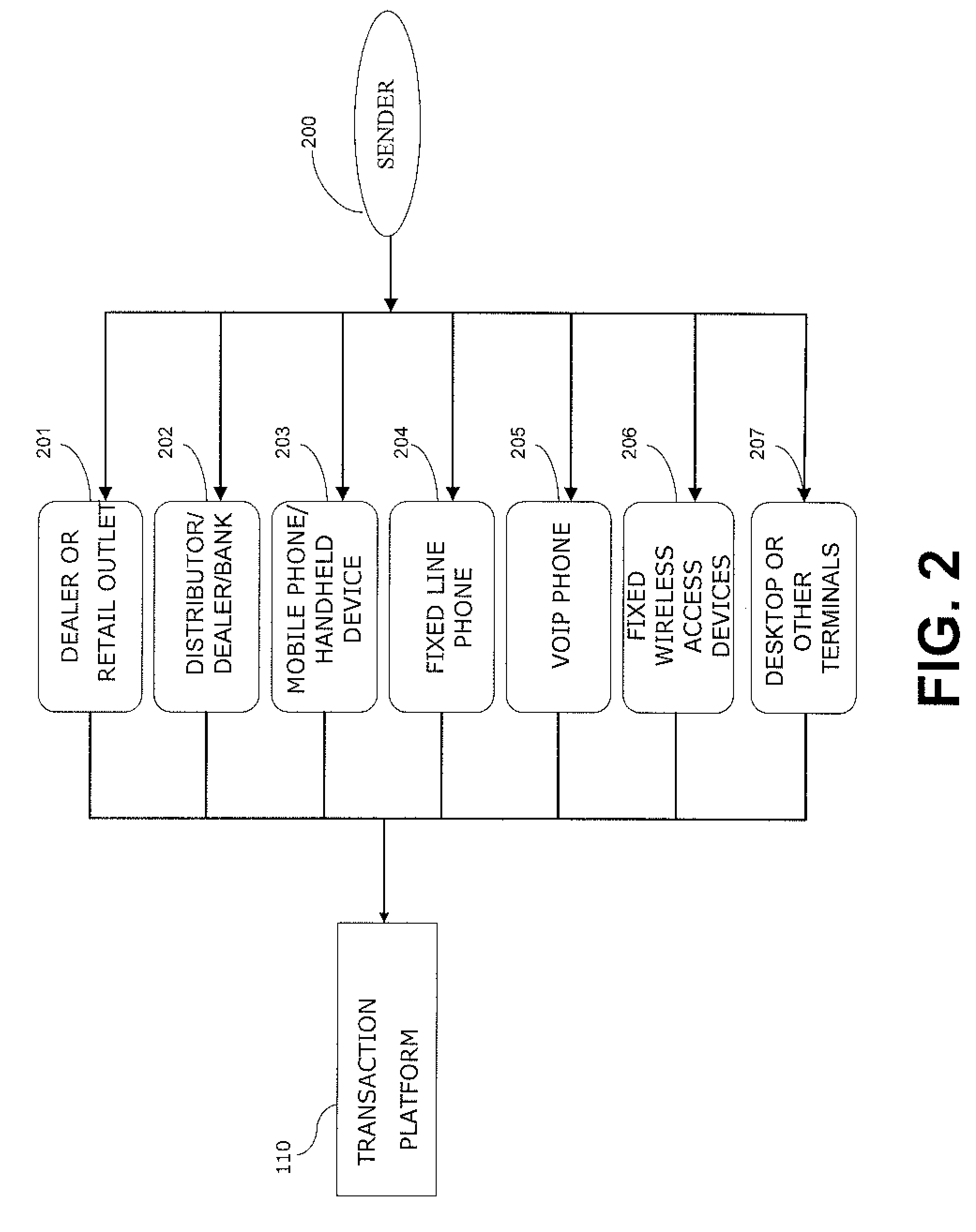 Apparatus and method for facilitating money or value transfer