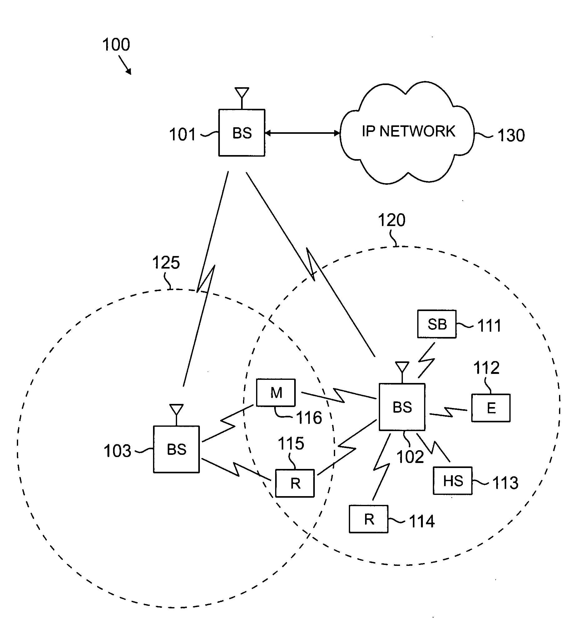 Spectrum sharing in a wireless communication network