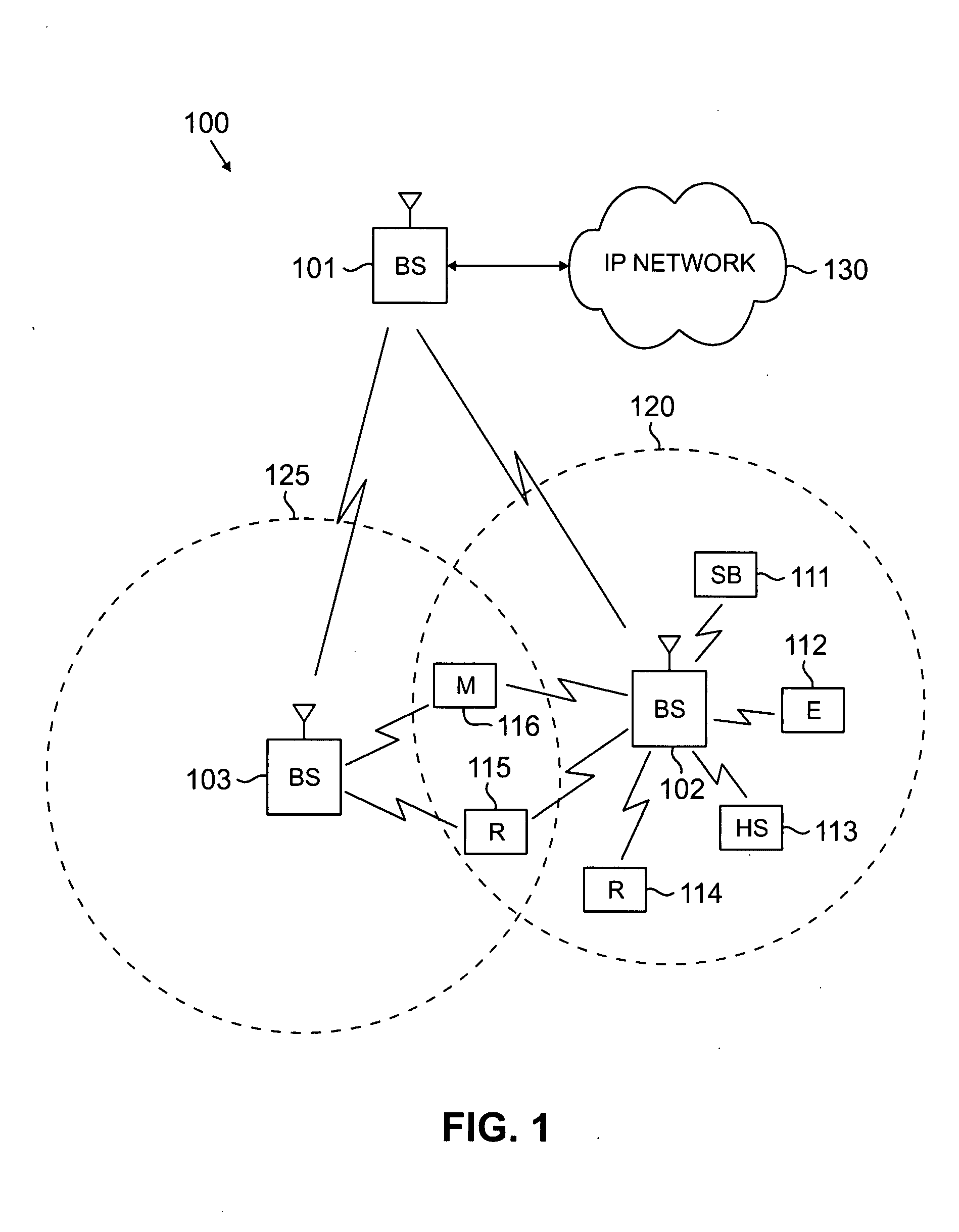 Spectrum sharing in a wireless communication network