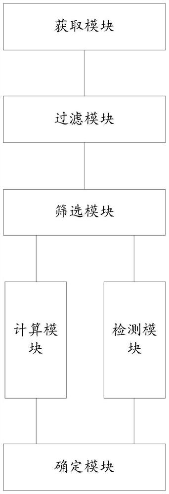 New product price elasticity calculation method and device based on industrial Internet identification codes