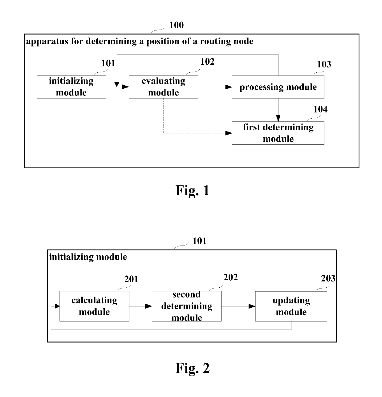Method and apparatus for determining position of routing node and terminal equipment