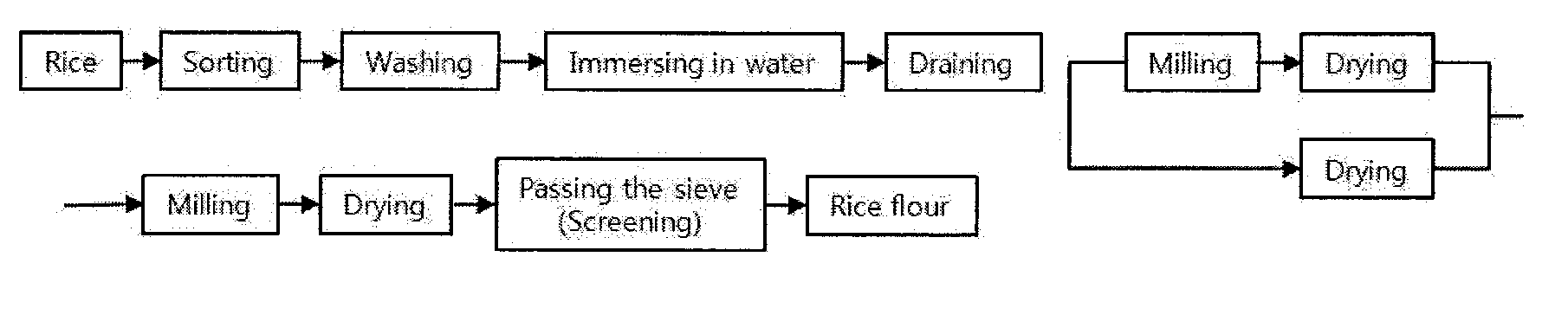 Gluten additives for rice bakery and preparation method thereof