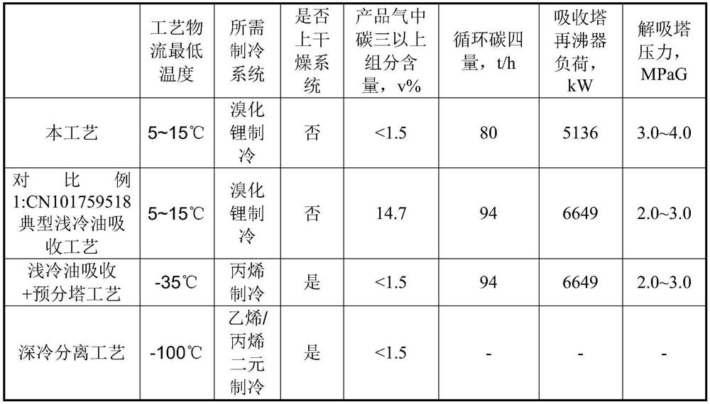 Method for recovering carbon dioxide in refinery dry gas