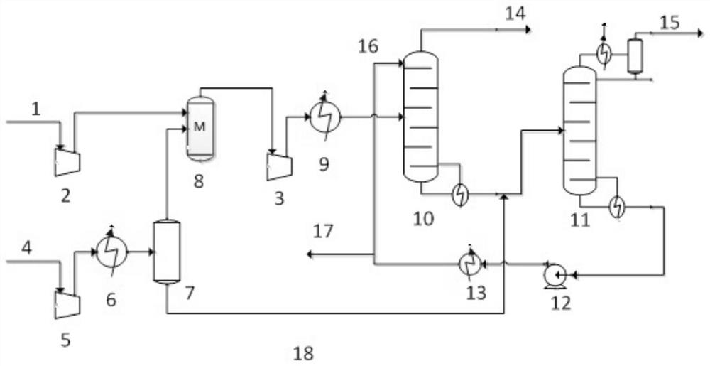 Method for recovering carbon dioxide in refinery dry gas