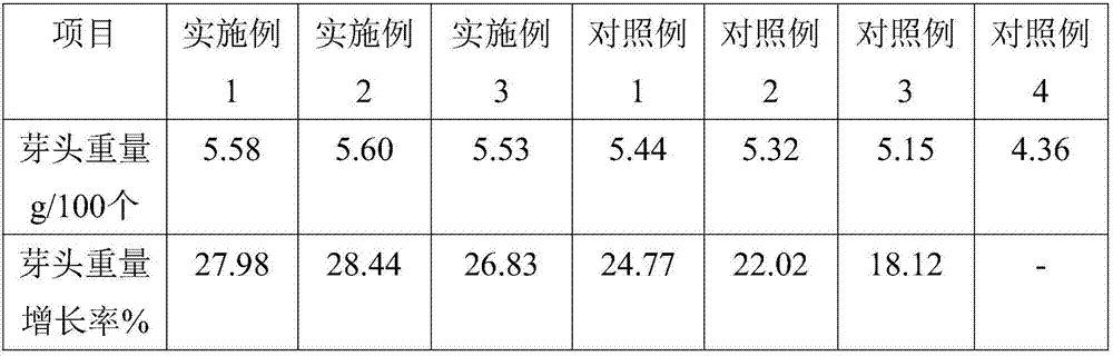 High-efficient physical antifreezing agent for tea planting