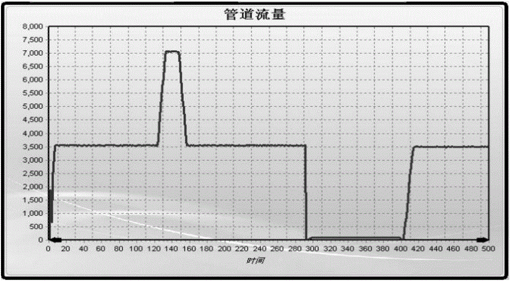 Method for detecting abnormal value during durability test process of calorimeter