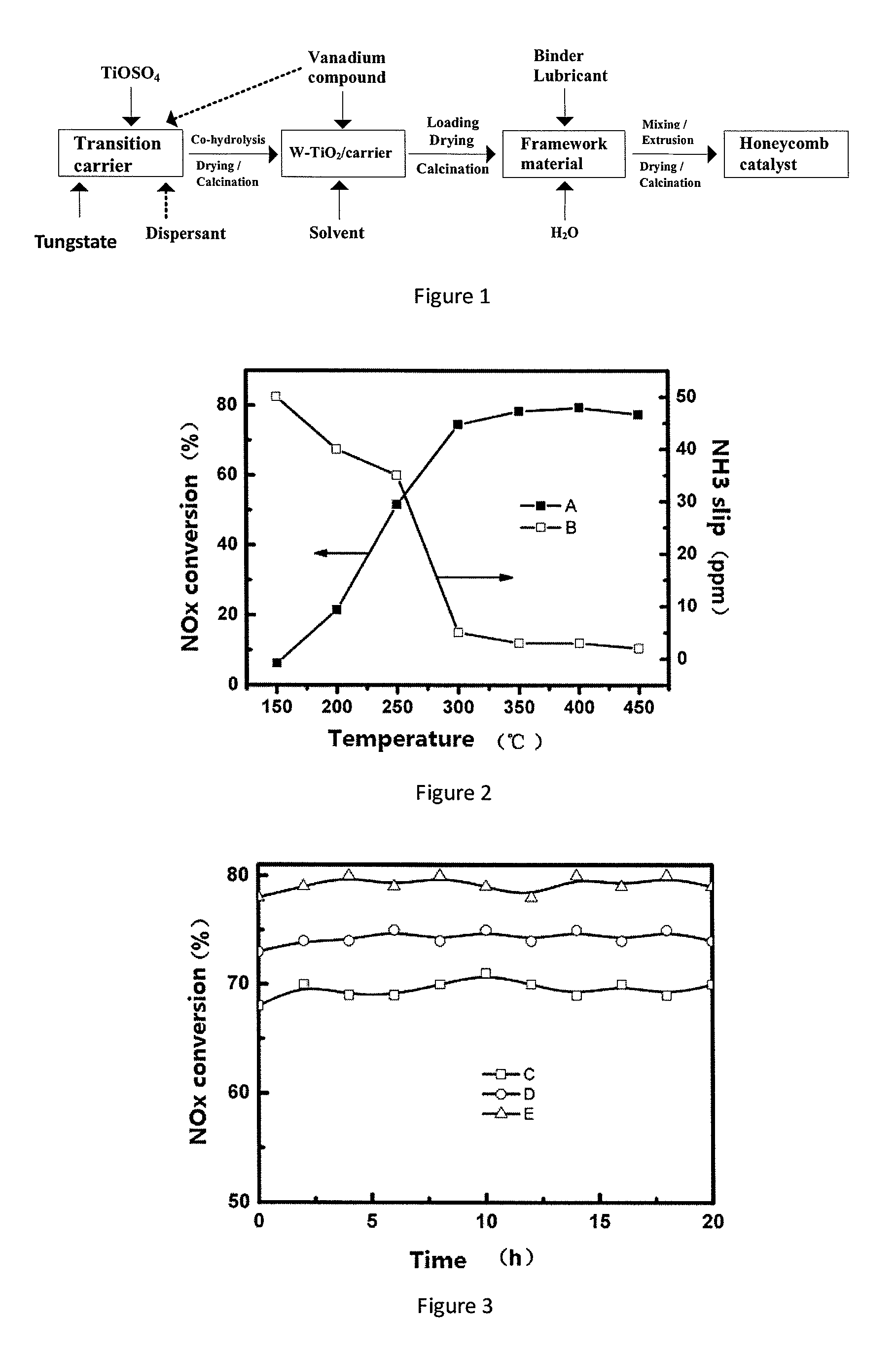 Surface deposition-type honeycomb catalyst for flue gas denitrification and preparation method thereof