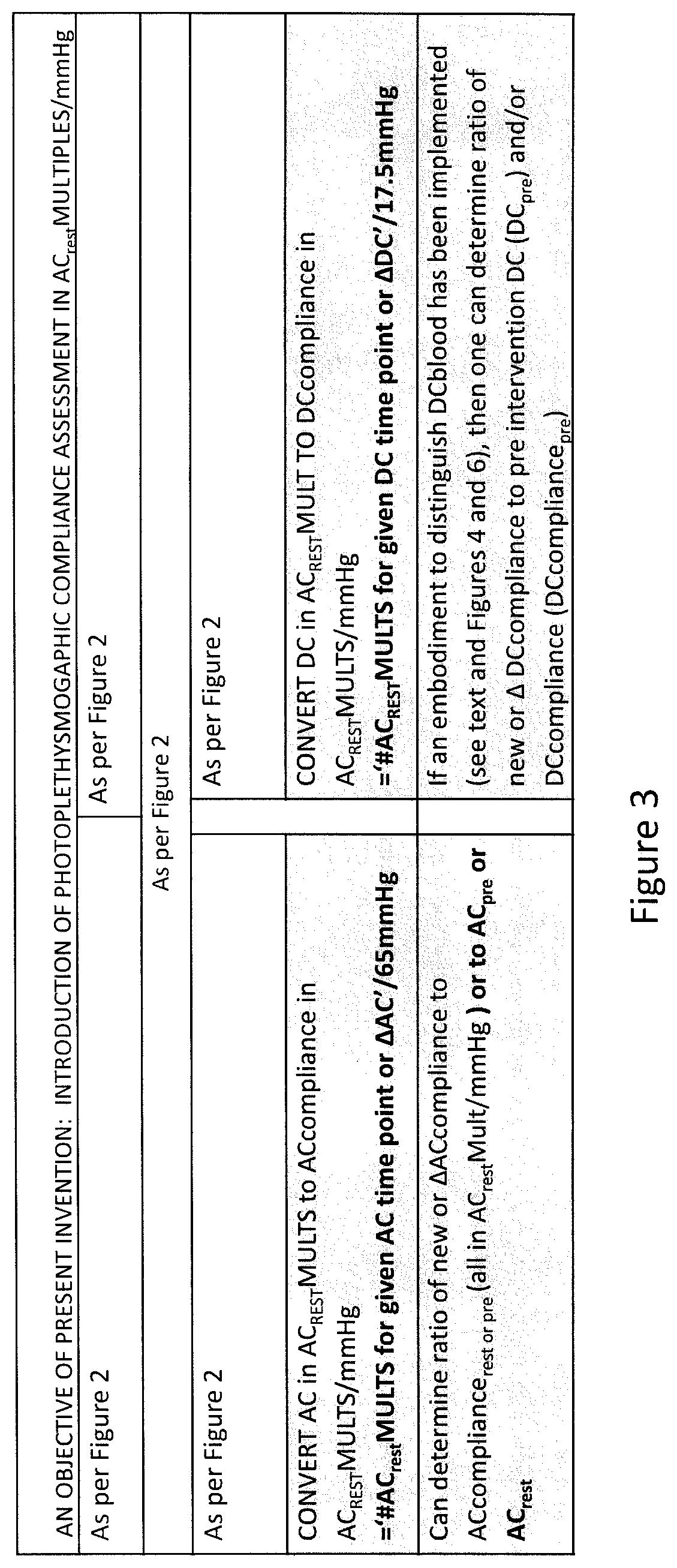 Method and system enabling photoplethysmograph measurement of volume status