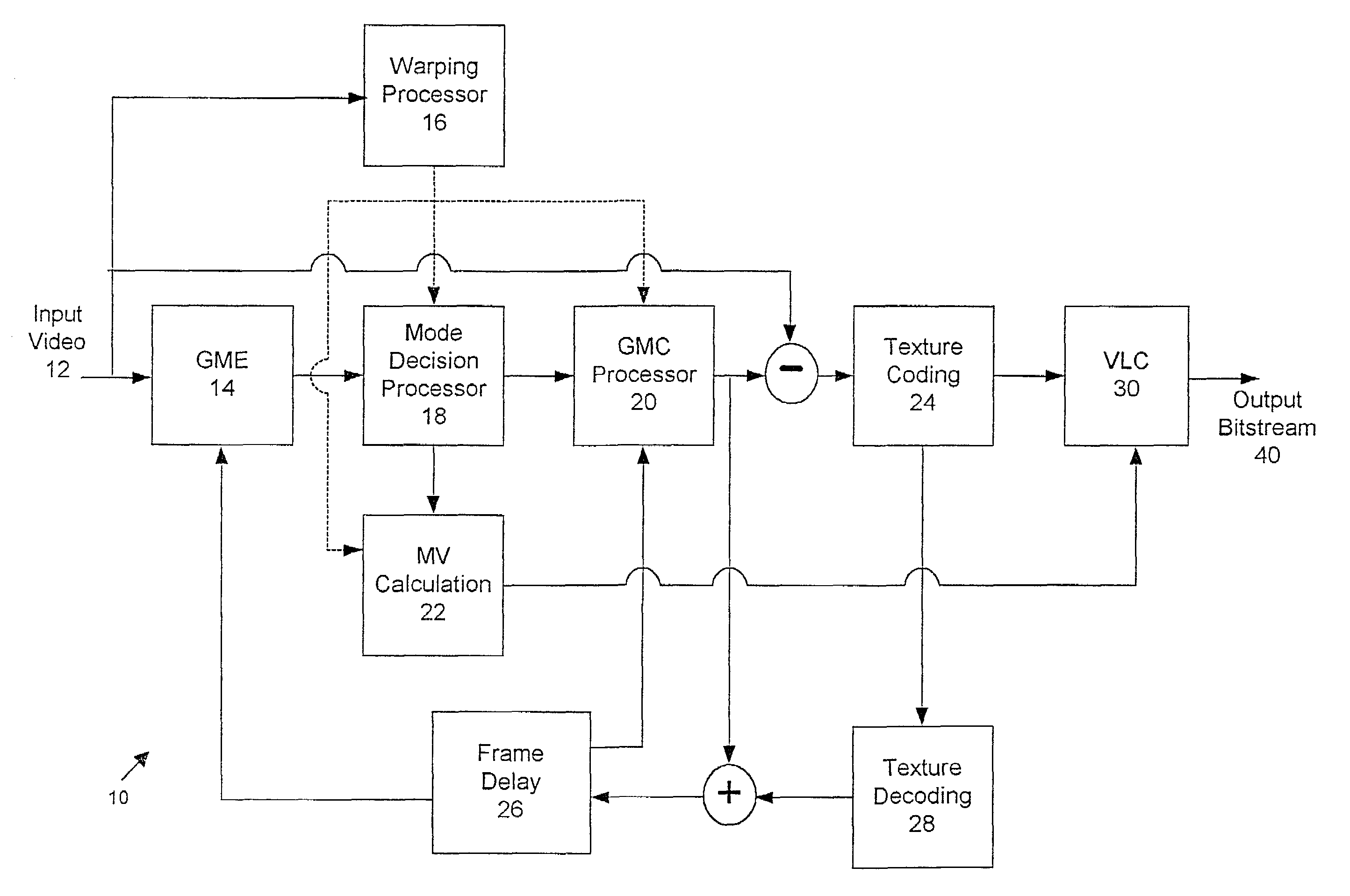 Methods and apparatus for efficient global motion compensation encoding and associated decoding