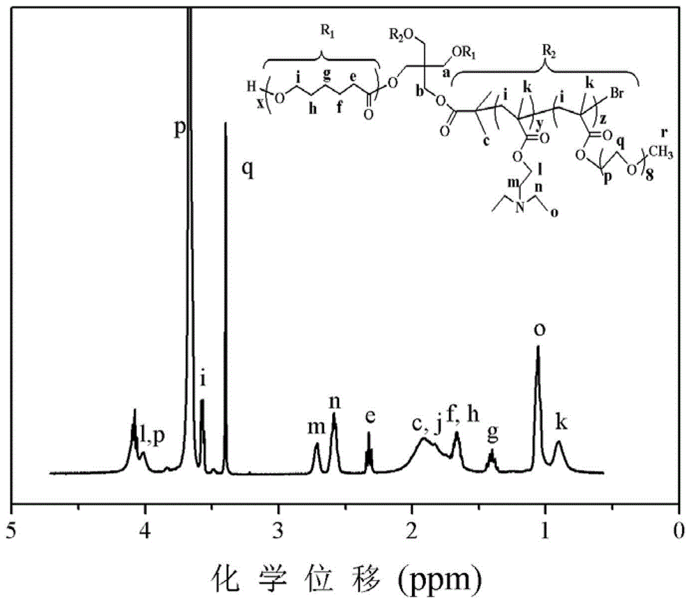 Amphiphilic pH-responsive 4/6 heteroarm star-shaped copolymer and preparation method thereof