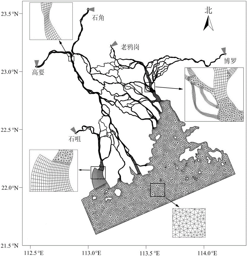 Numerical number simulation method of complex river network shunting
