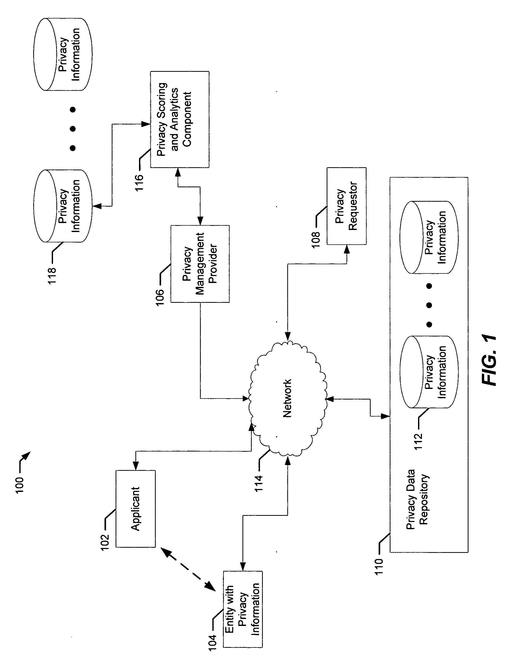 Privacy management method and apparatus