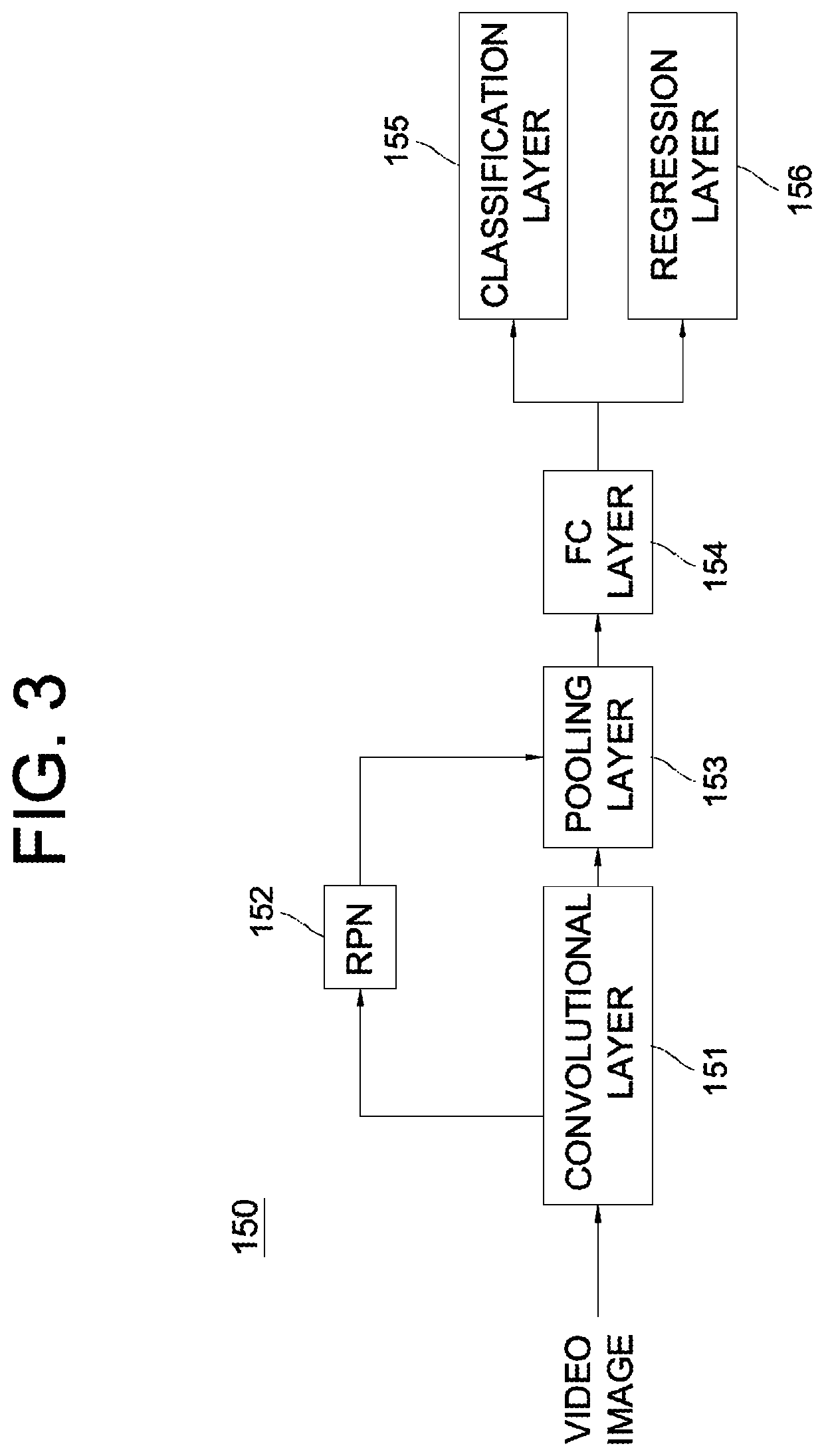 Method for monitoring blind spot of cycle using smart helmet for cycle rider and blind spot monitoring device using them
