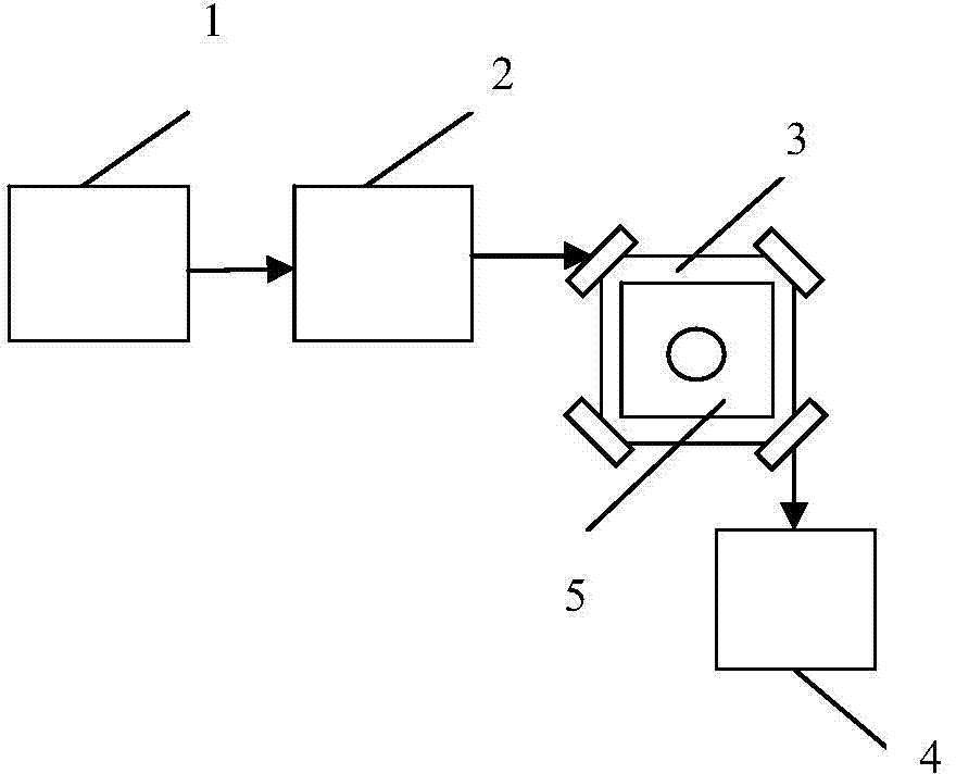 Method for measuring diffraction loss of laser gyro
