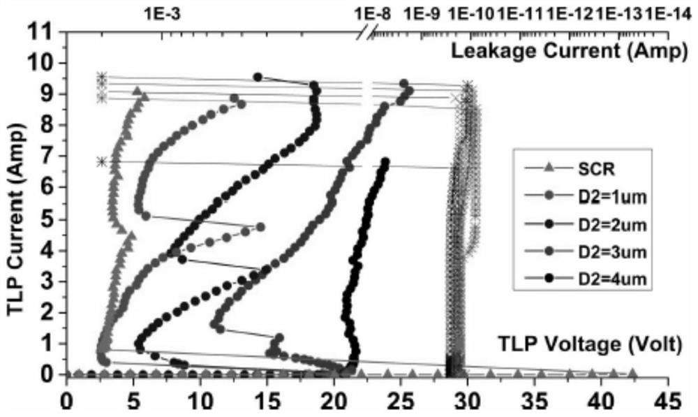 No-snapback silicon-controlled rectifier type ESD protection structure and implementation method thereof