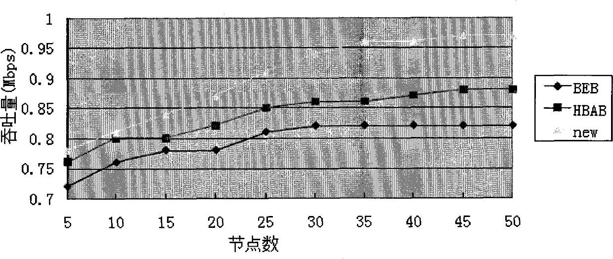 Method and system for determining contention window in adaptive back-off algorithm