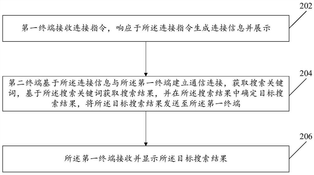 Search result display method, device and system