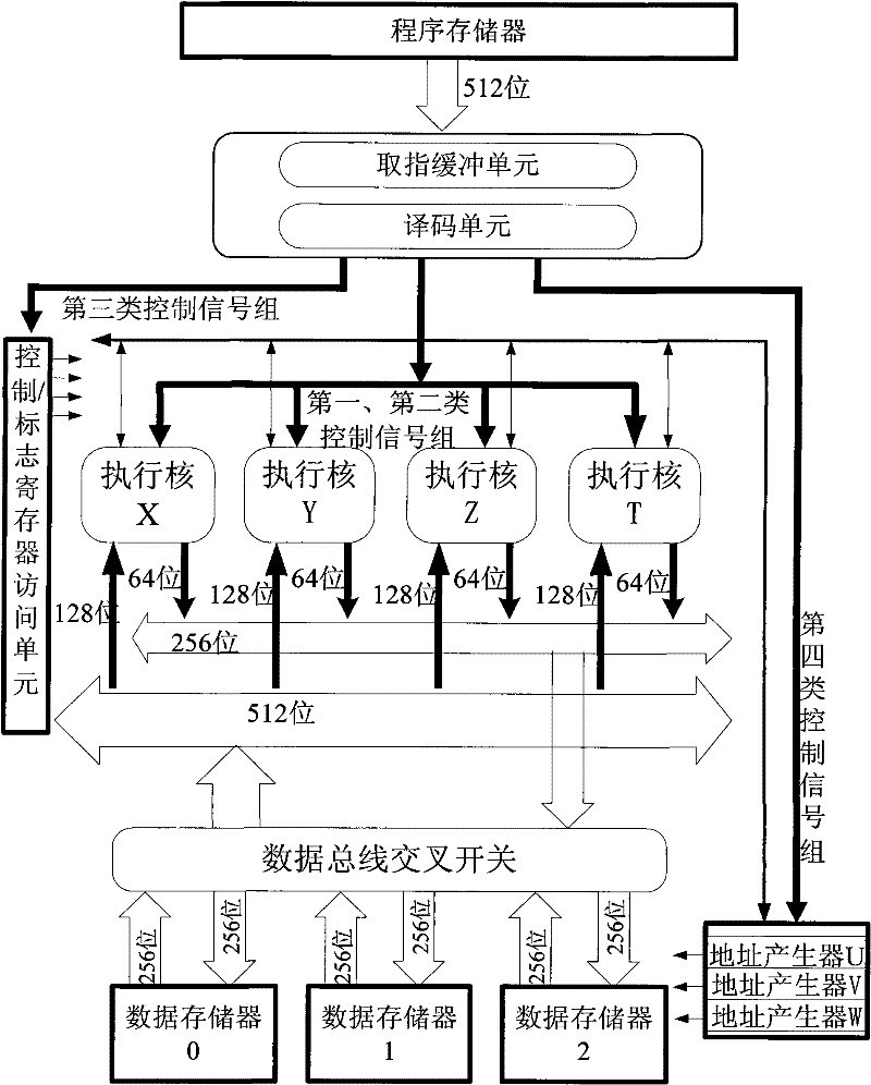 Parallel digital signal processor