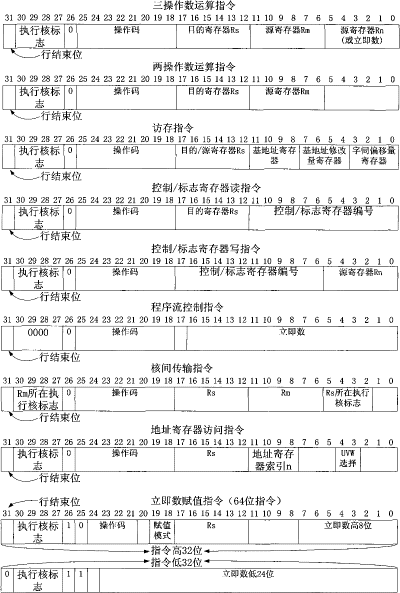 Parallel digital signal processor