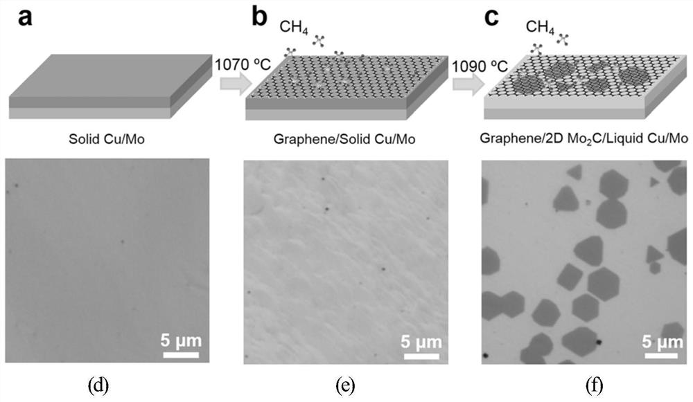High-quality graphene/two-dimensional metal carbide crystal vertical heterostructure material and its preparation method