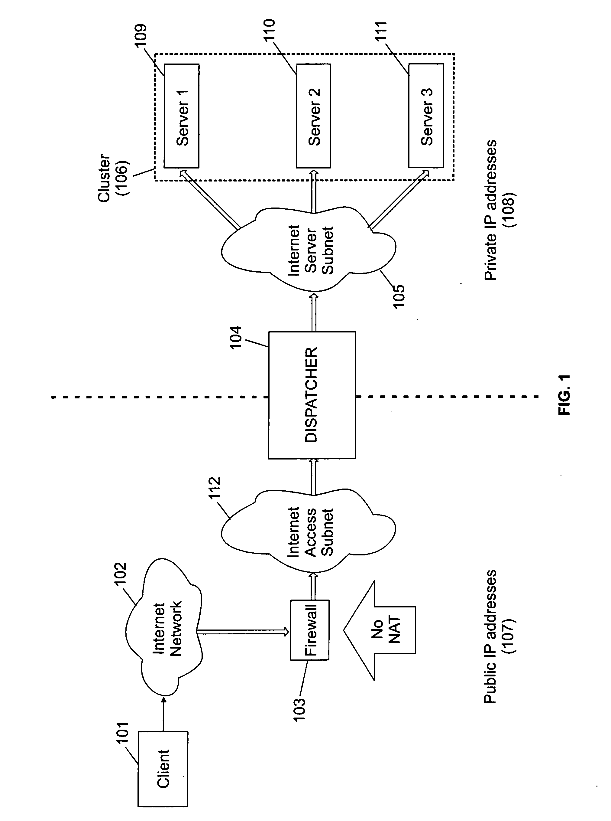 System and method for accessing clusters of servers from the internet network