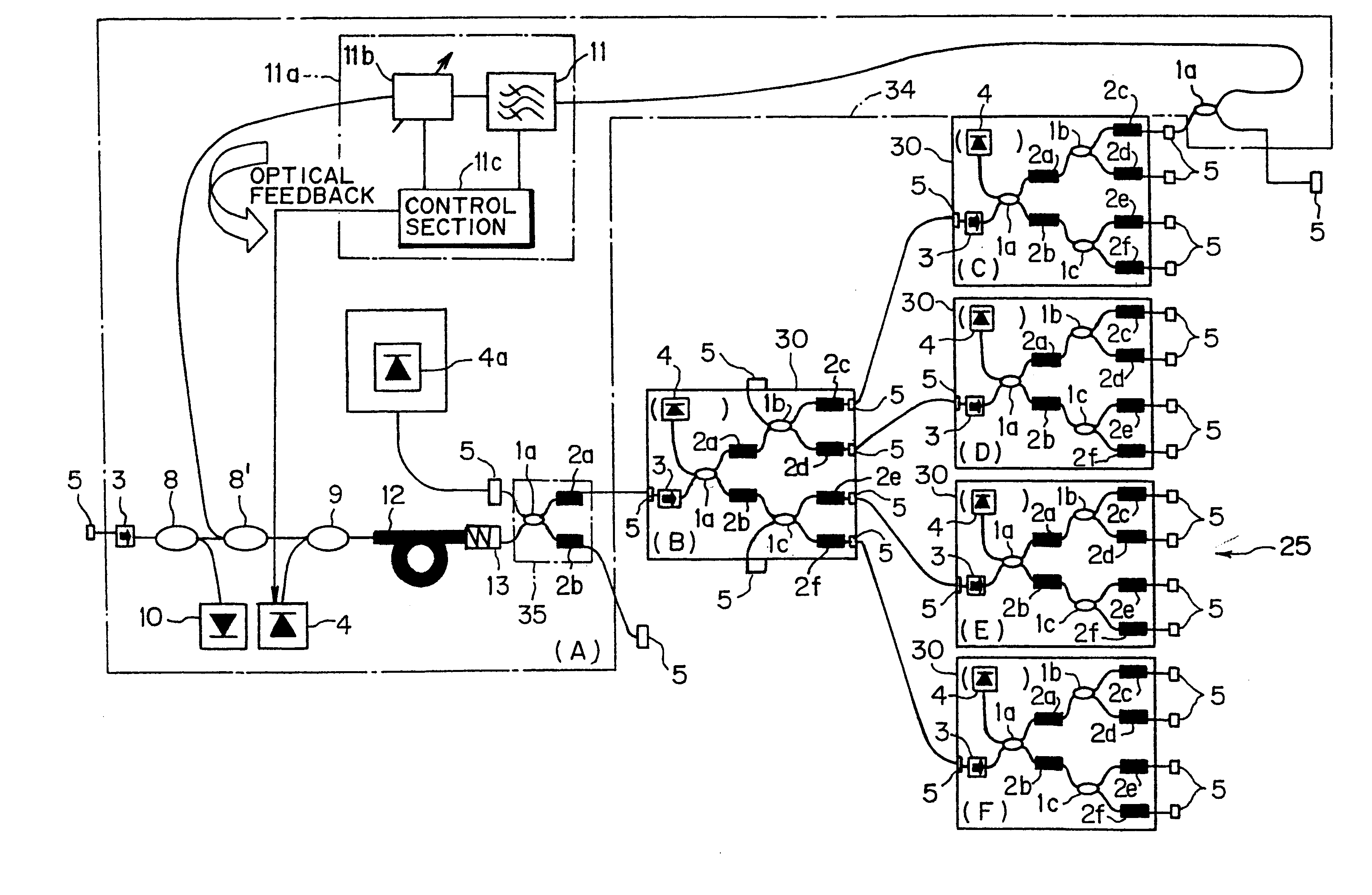 Wavelength-multiplexed light amplifying apparatus, optical amplifier and optical add-and-drop apparatus using wavelength-multiplexed light amplifying basic unit