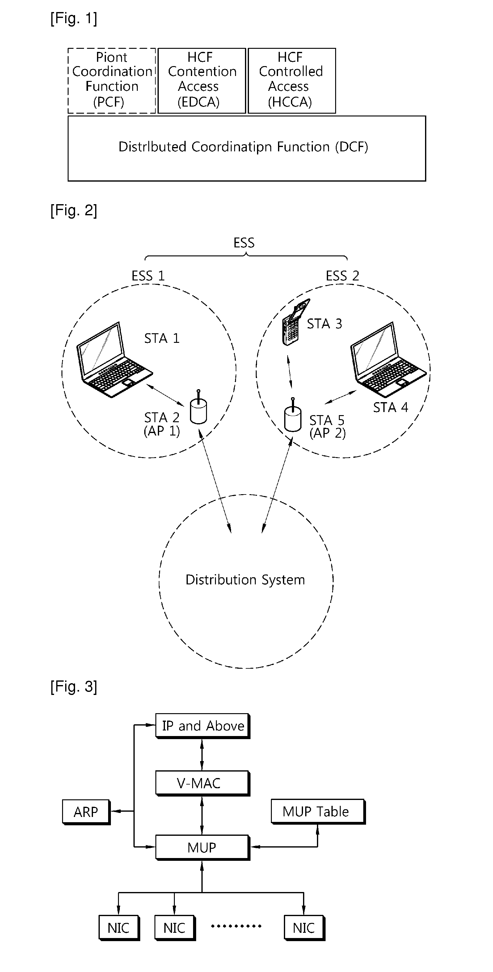 Method of performing power save multi-poll (PSMP) procedure wireless local access network system and station supporting the procedure