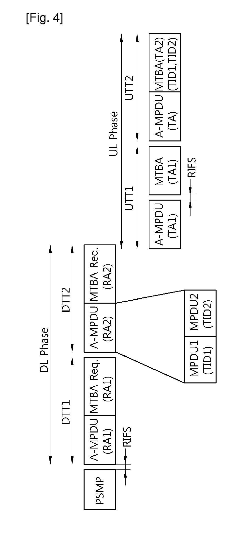 Method of performing power save multi-poll (PSMP) procedure wireless local access network system and station supporting the procedure