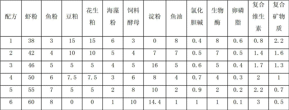 Artificial compound feed formula for sepia esculenta cultivation and feed