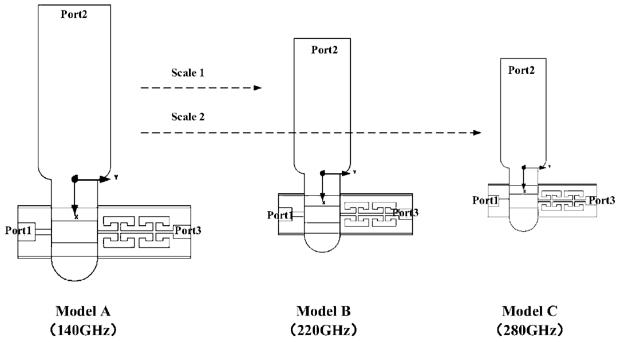 Terahertz frequency band passive device design method