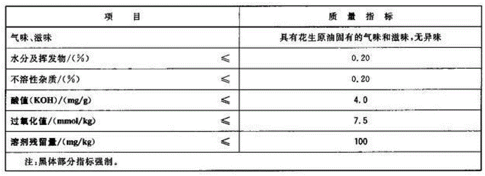 Method for preheating presser to press out vegetable oil with strong aroma