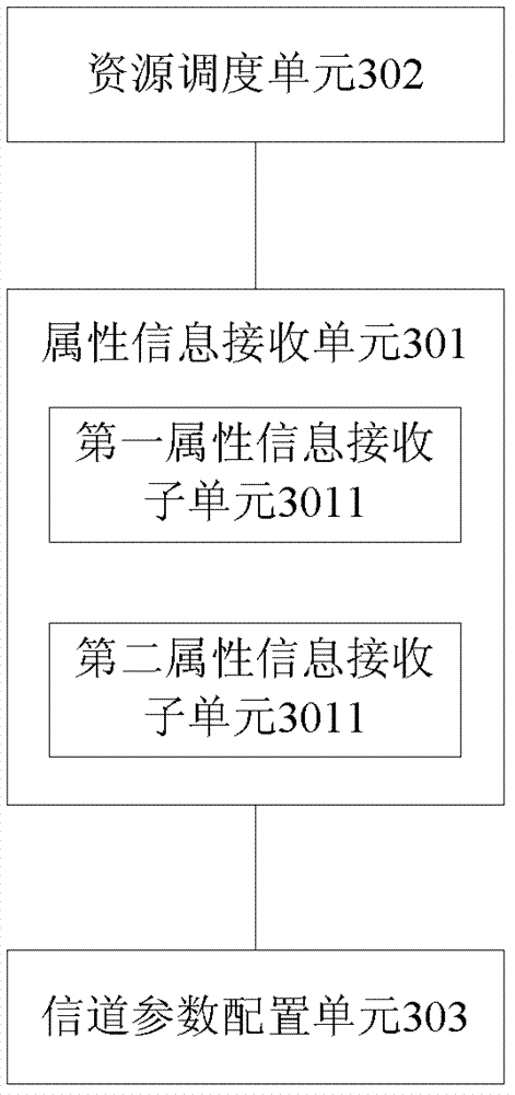 Method for controlling data transmission, network equipment and user equipment