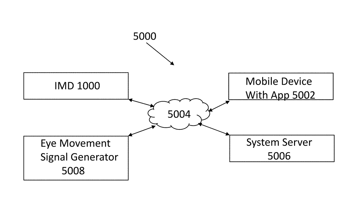 Apparatus and Method for Multivariate Impact Injury Risk and Recovery Monitoring