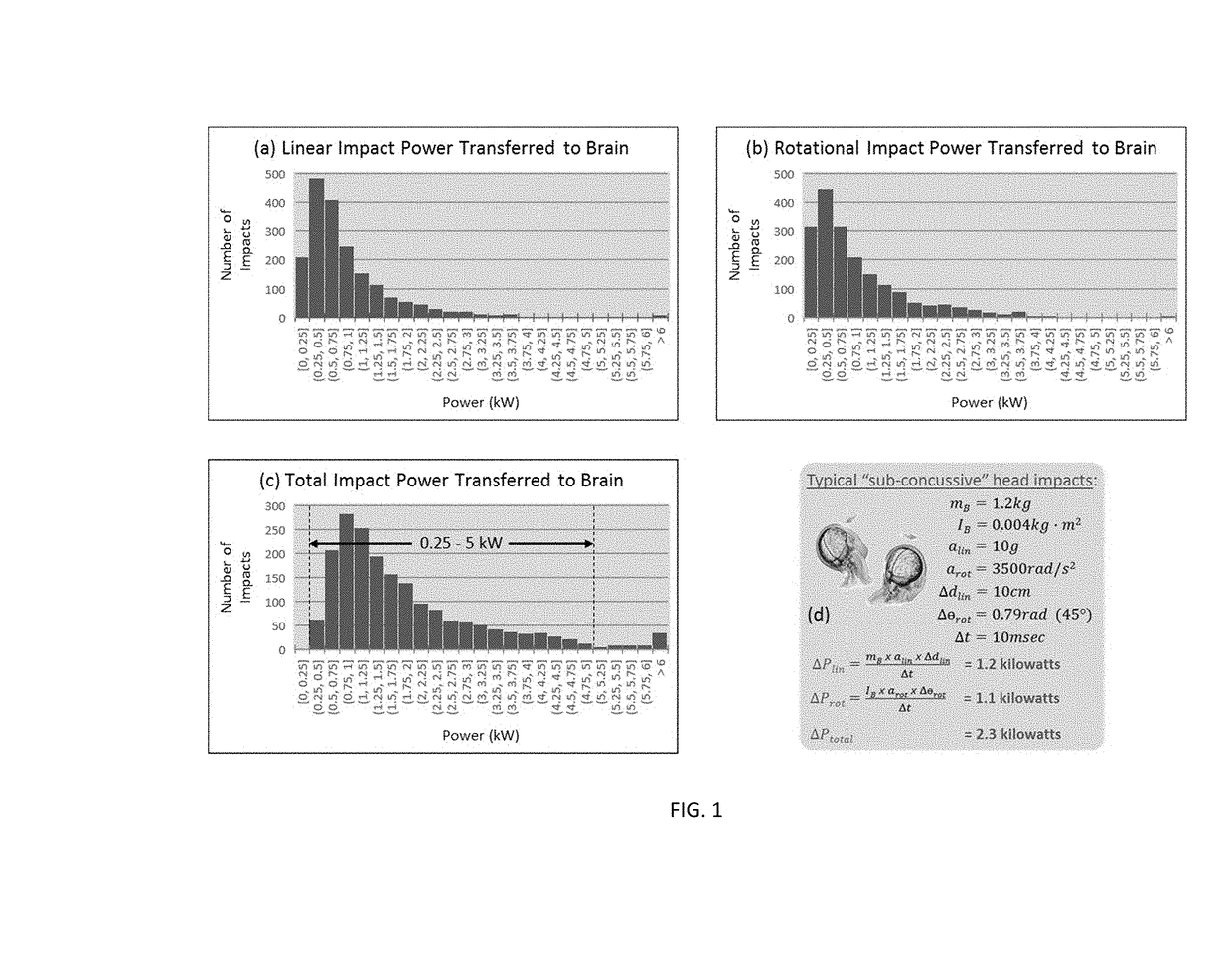 Apparatus and Method for Multivariate Impact Injury Risk and Recovery Monitoring