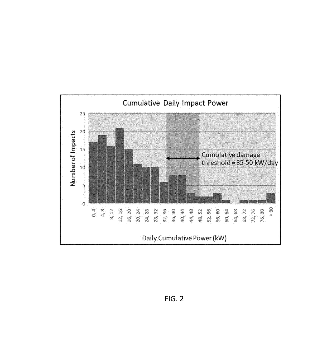 Apparatus and Method for Multivariate Impact Injury Risk and Recovery Monitoring