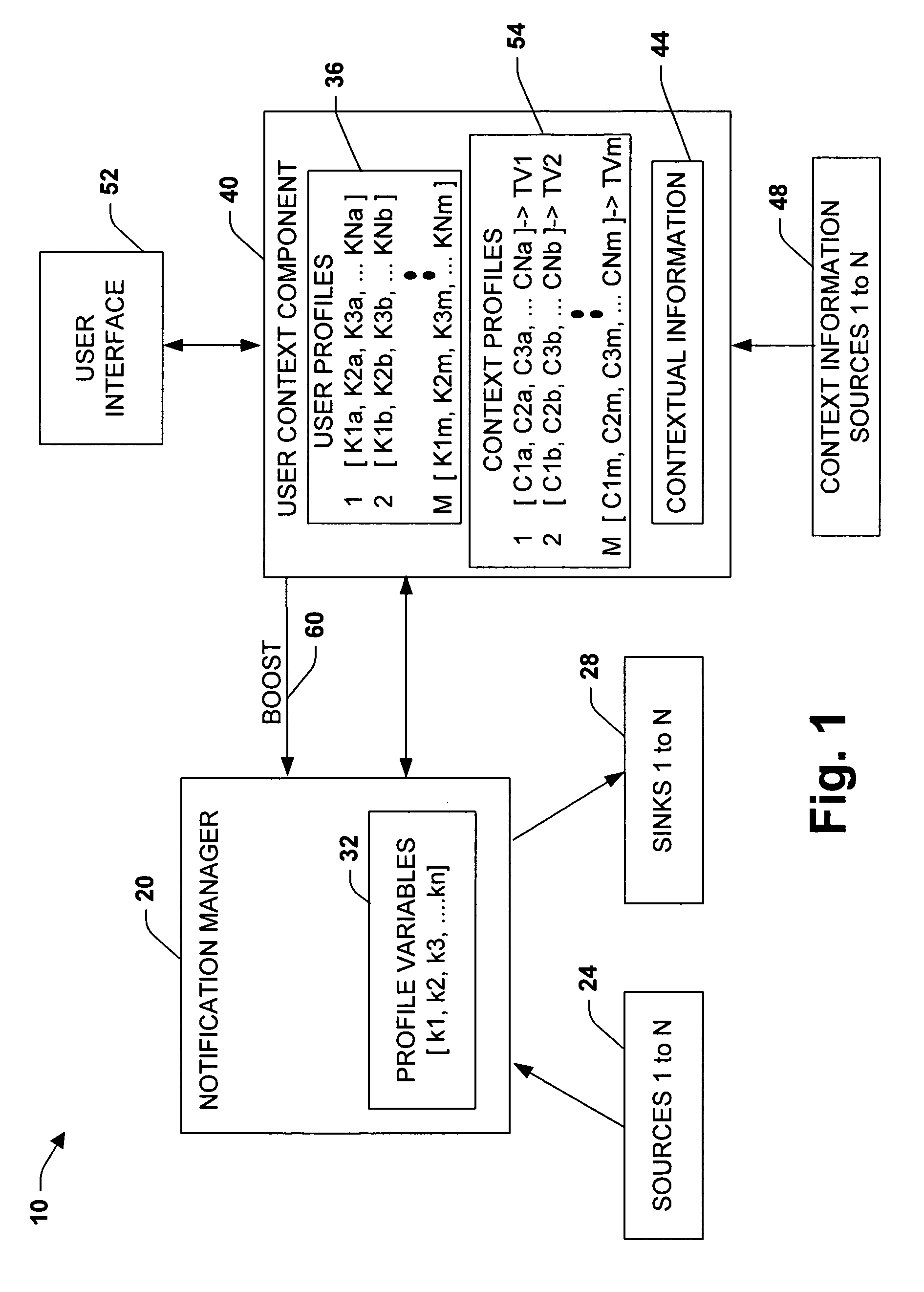 System and method for defining, refining, and personalizing communications policies in a notification platform