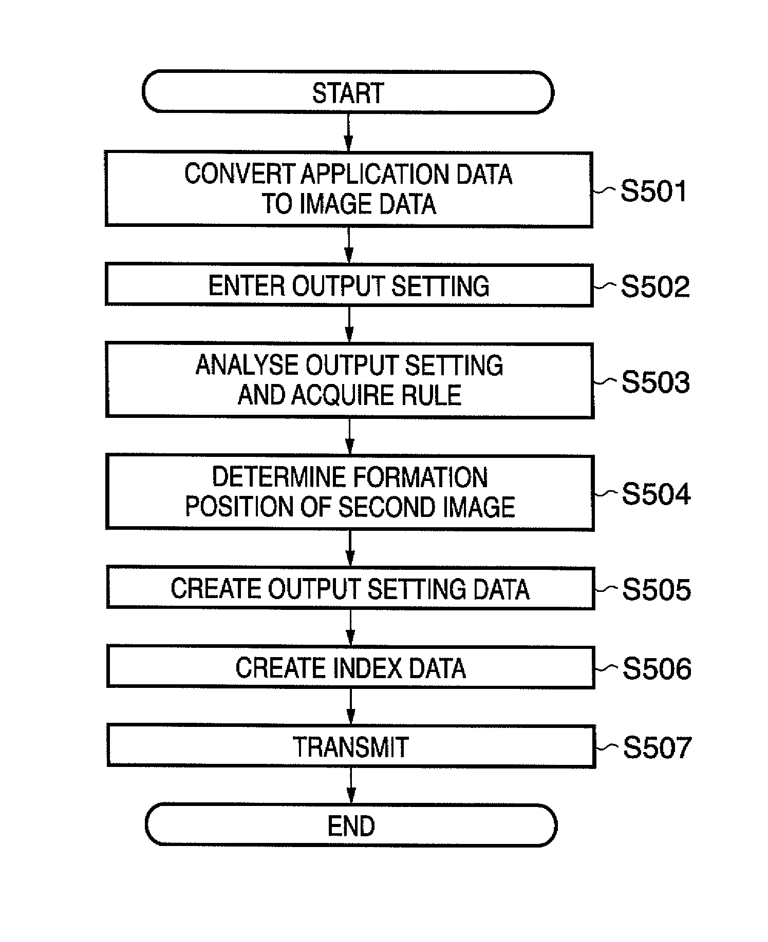 Information processing apparatus for printing a first image added with a second image related to the first image, method of controlling same, image forming apparatus and computer program
