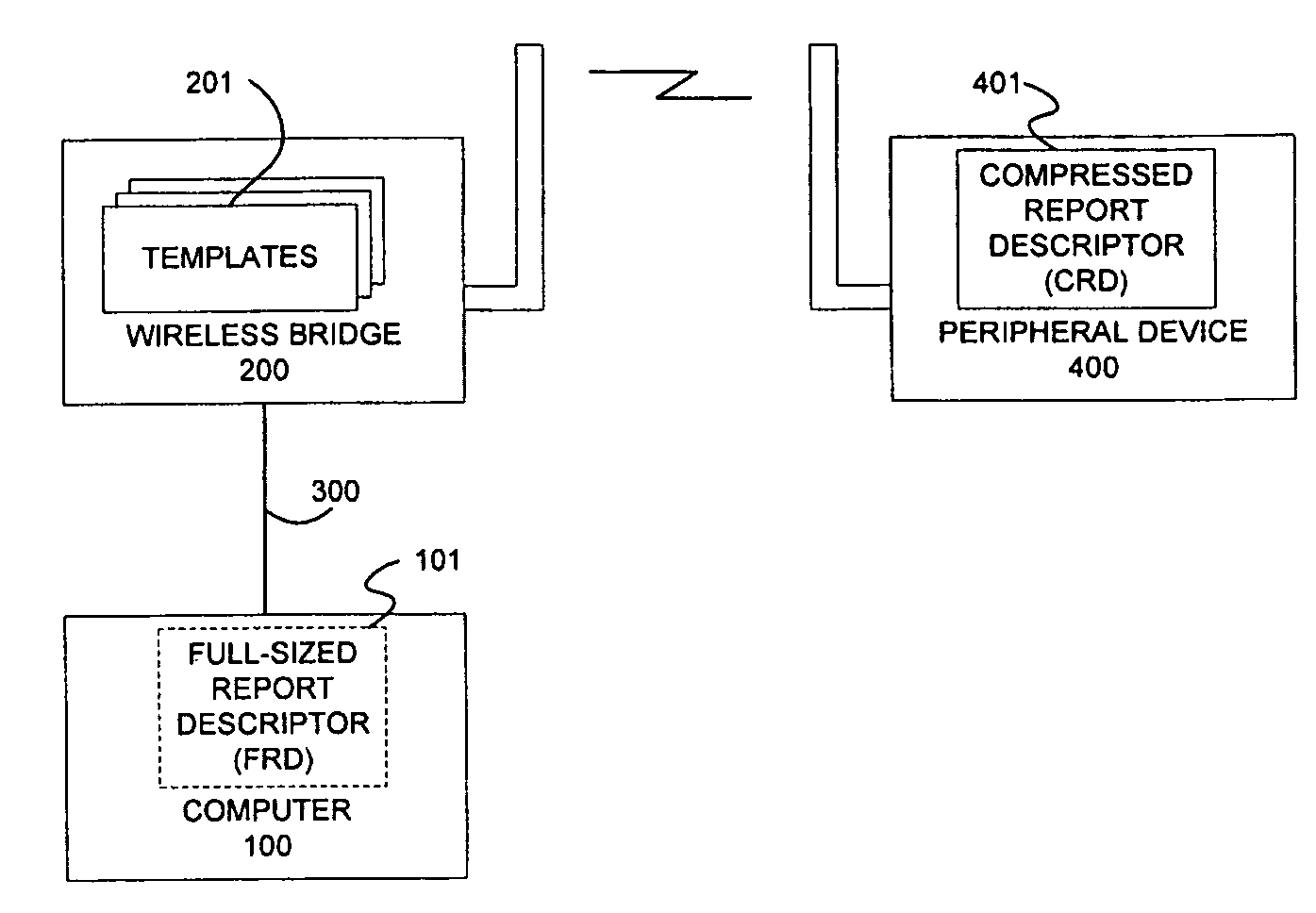 Compressed report descriptors for USB devices