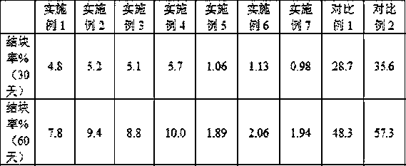 Anti-caking water-soluble fertilizer and preparation method thereof