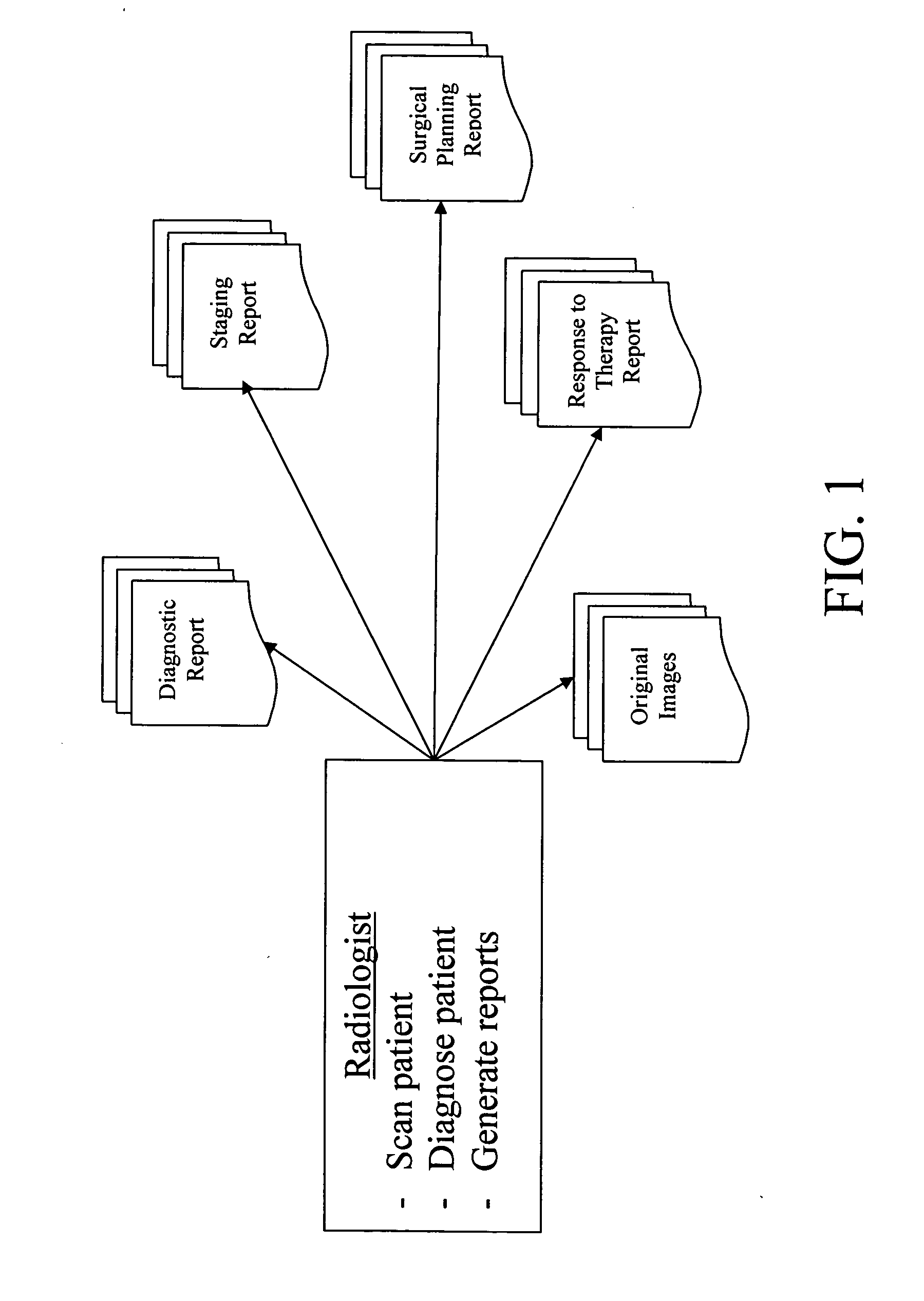 Apparatus and method for customized report viewer