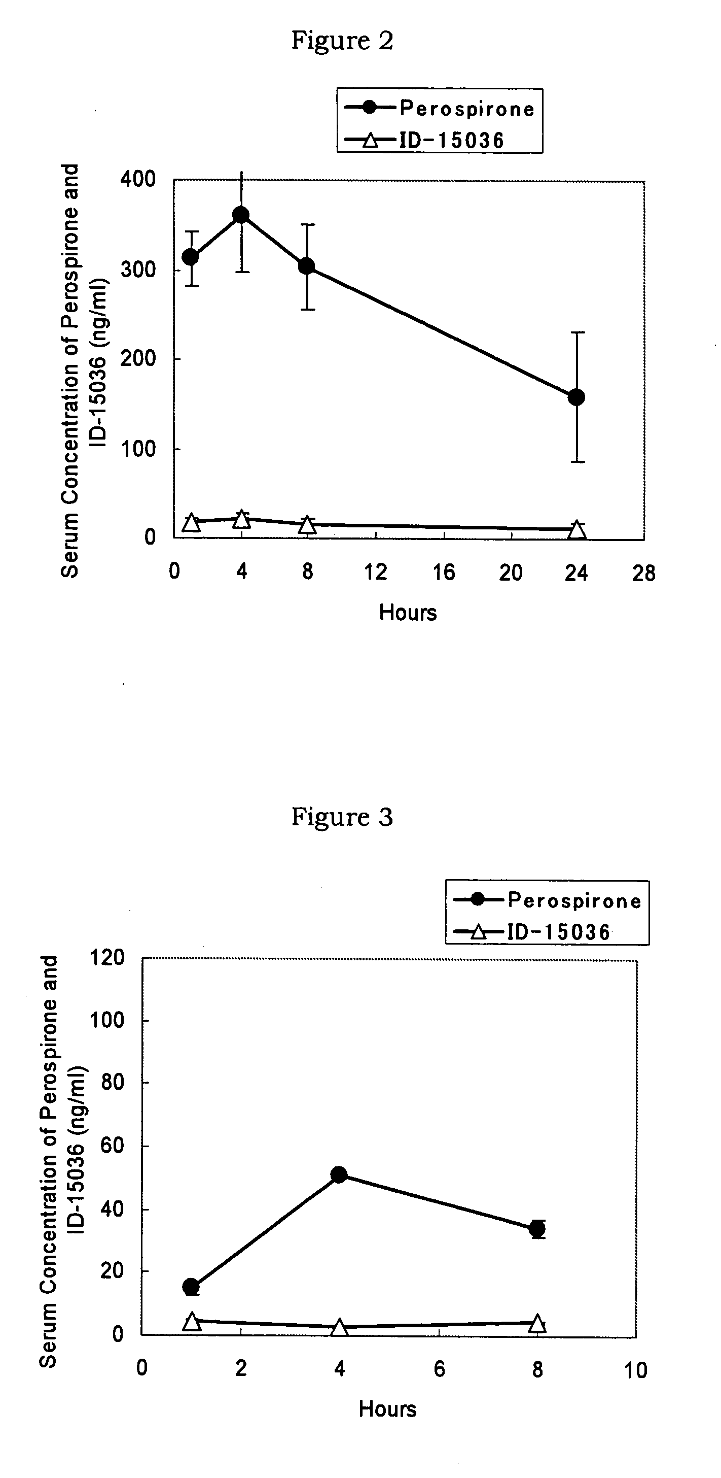 Pharmaceutical Composition for Transdermal Administration of Perospirone