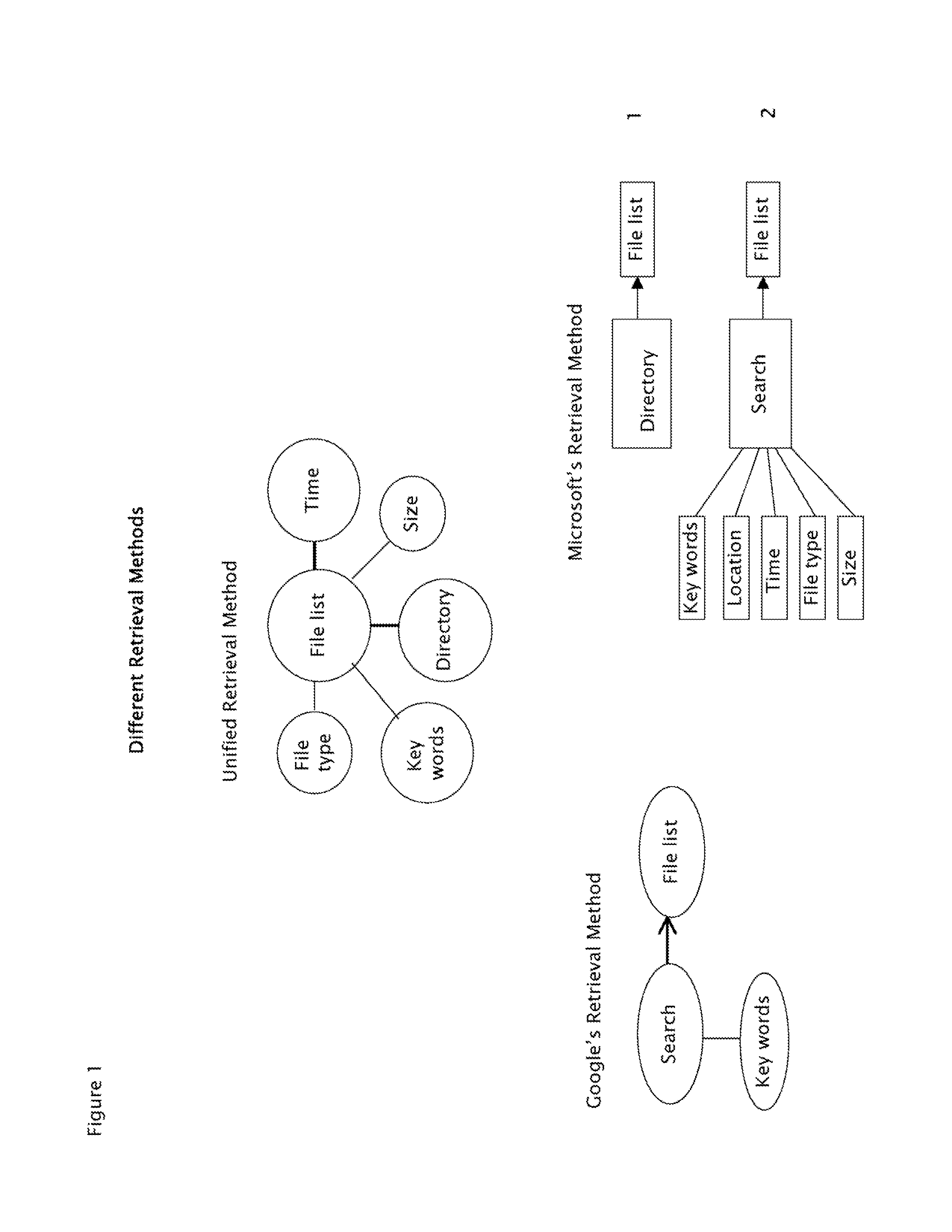Intuitive and Dynamic File Retrieval Method and User Interface System