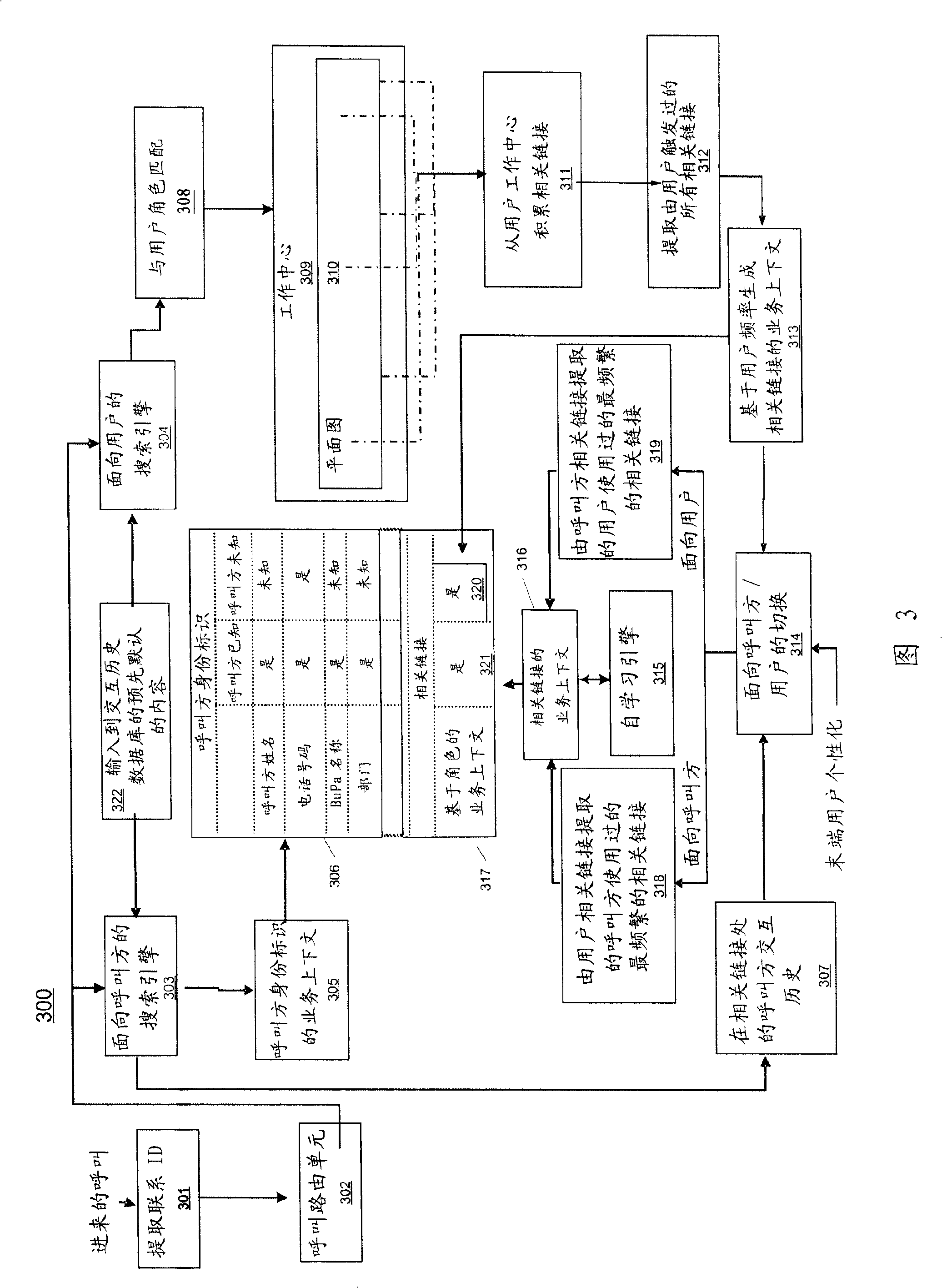 Action prediction based on interactive history and context between sender and recipient