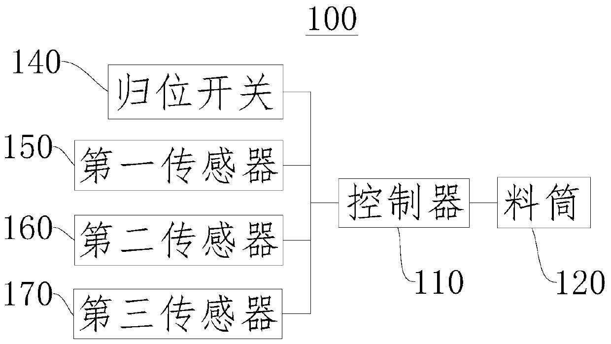 Automatic resetting method of barrel and feed harvesting machine