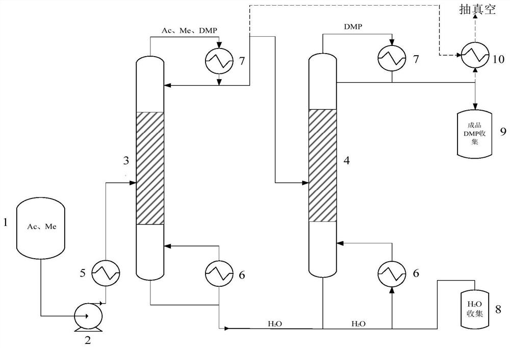 A kind of method for preparing 2,2-dimethoxypropane