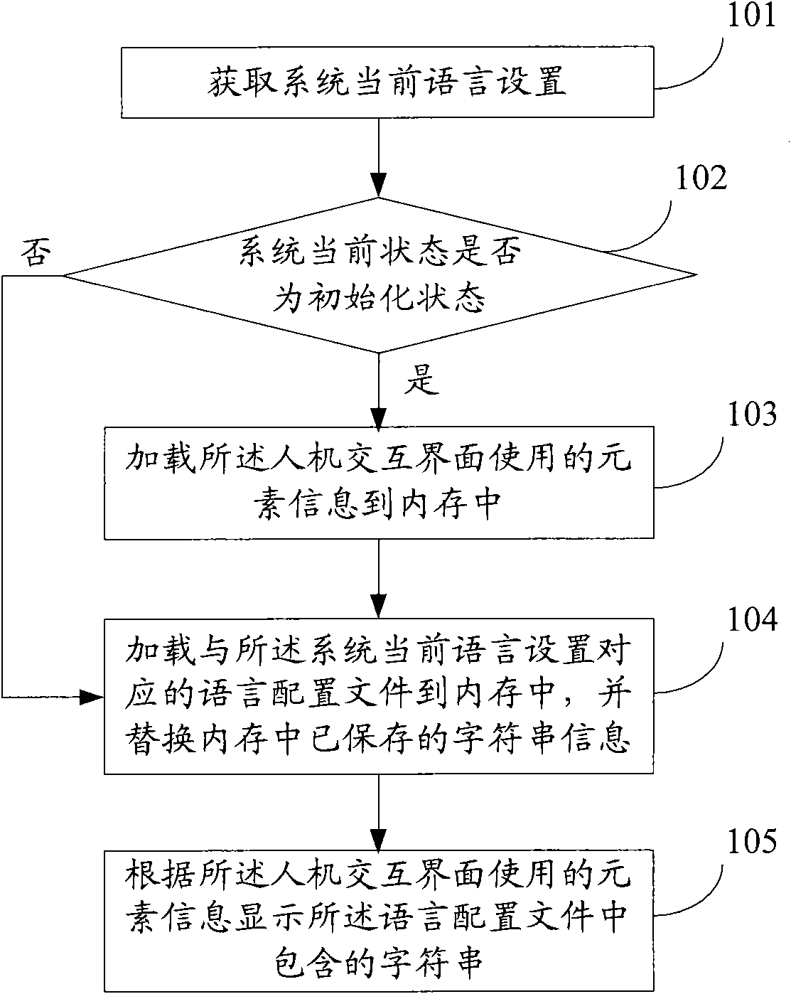 Multi-language implementation method and device of human-computer interaction interface