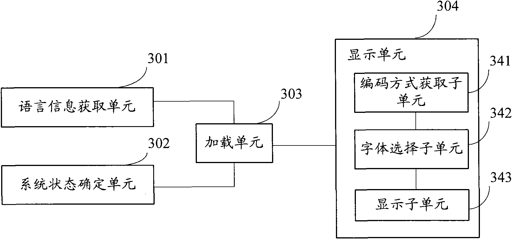 Multi-language implementation method and device of human-computer interaction interface