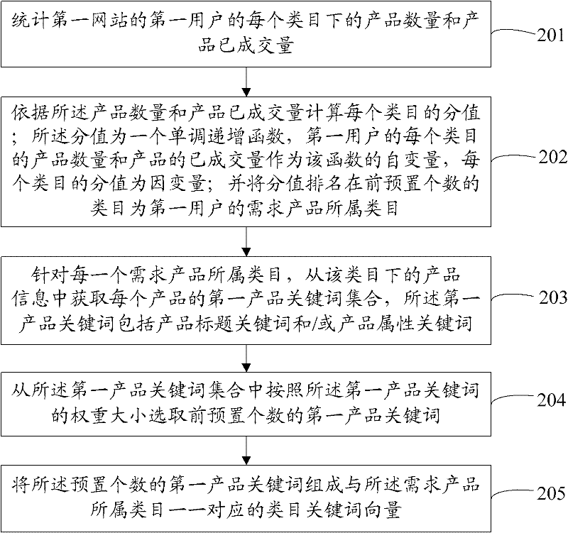 Cross-website information display method and system