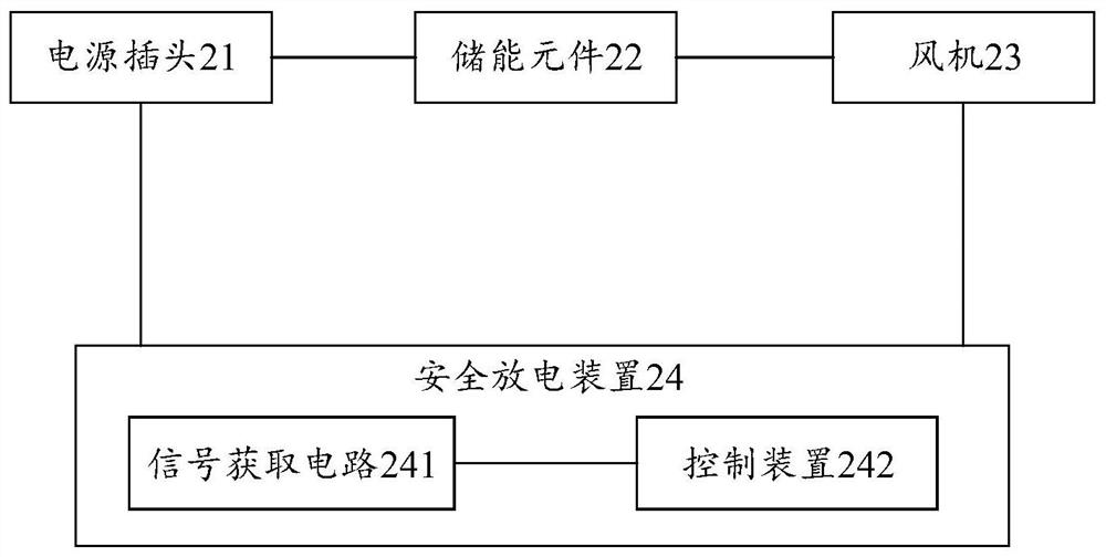 Dust collection equipment, robot system, discharge device and discharge method