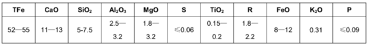 A method for high-efficiency dephosphorization of re-blown converter